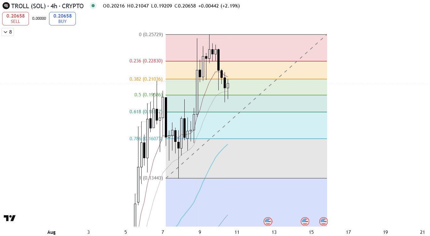 TROLL ($TROLL) price chart TradingView